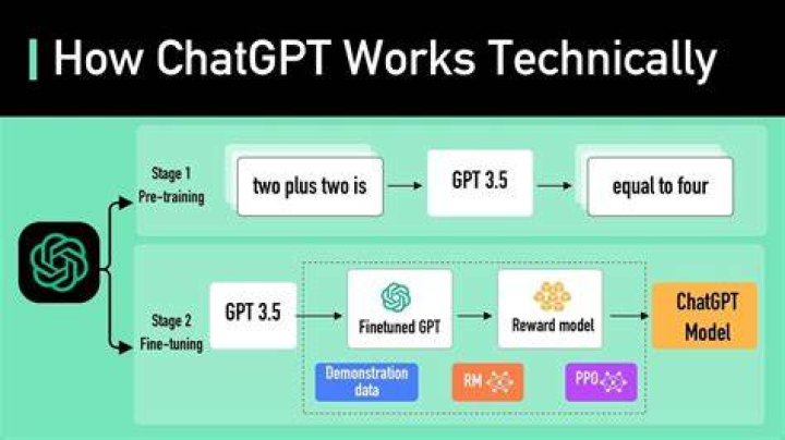 ChatGPT Explained: What It Is, How It Works, and Why It Matters