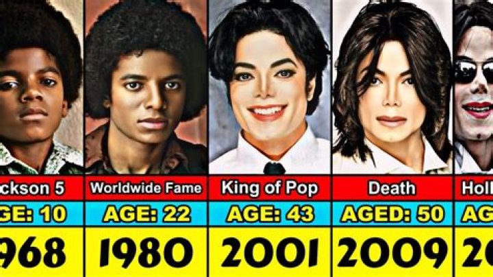 Obasi Jackson Age: How Old Is He?