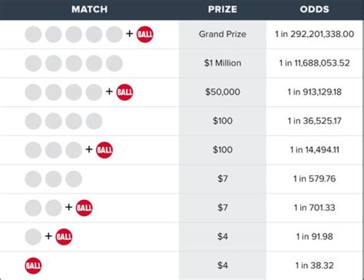 Powerball Explained: How to Play, Odds, Winners, and Jackpot Strategies