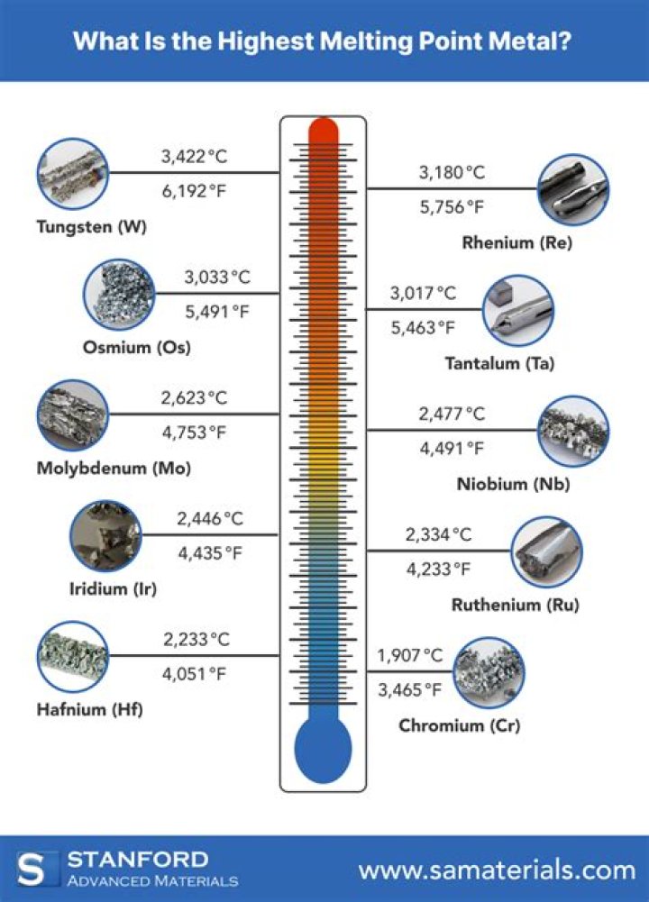 What is the melting point of pcl5